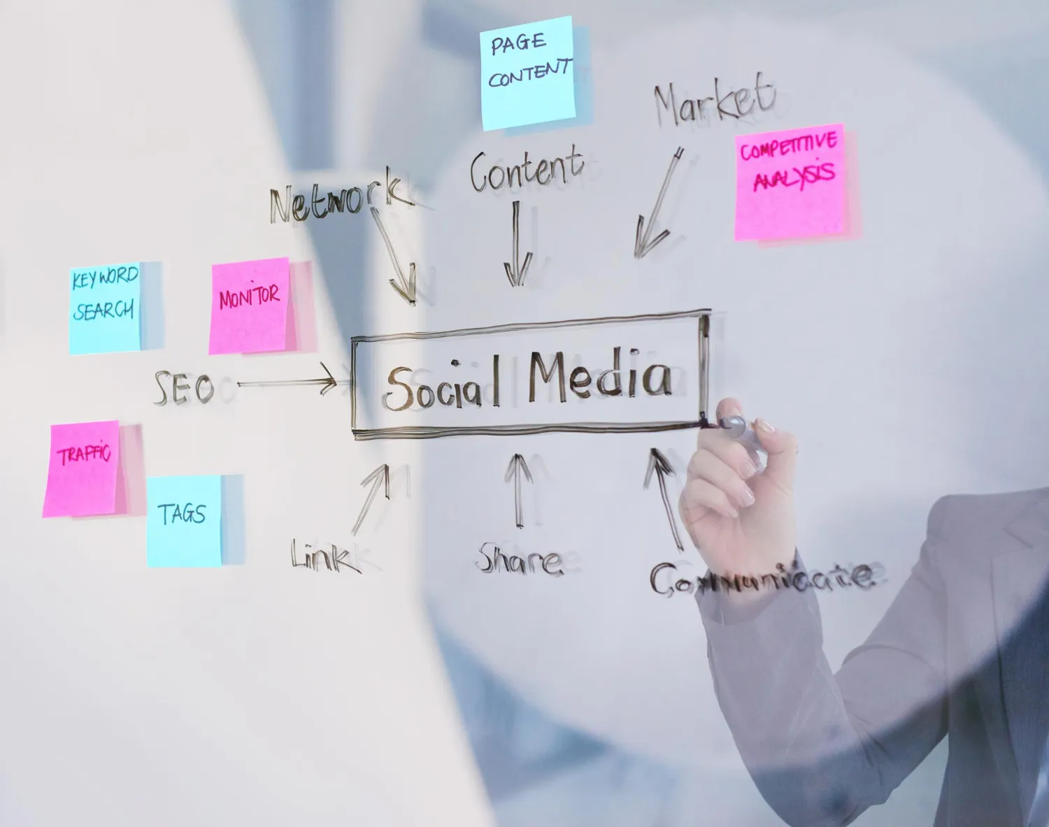 Top Social Media Strategies for Langley Businesses in 2025